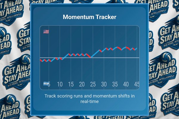 GASA momentum tracker chart