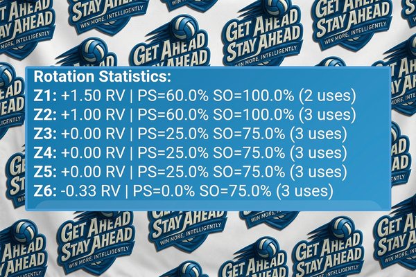 GASA projected real points screen