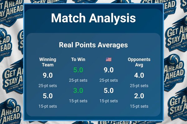 GASA real point averages screen