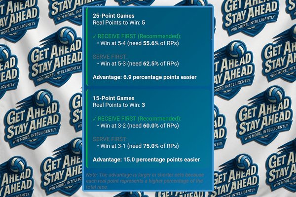 GASA receive-first win percentage screen