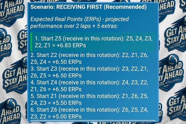 GASA starting rotation recommendation screen