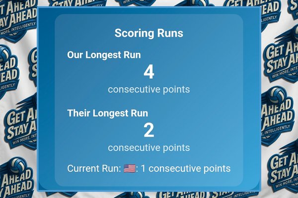 GASA scoring runs screen