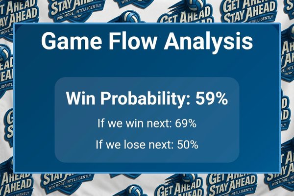 GASA game flow analysis with win probability